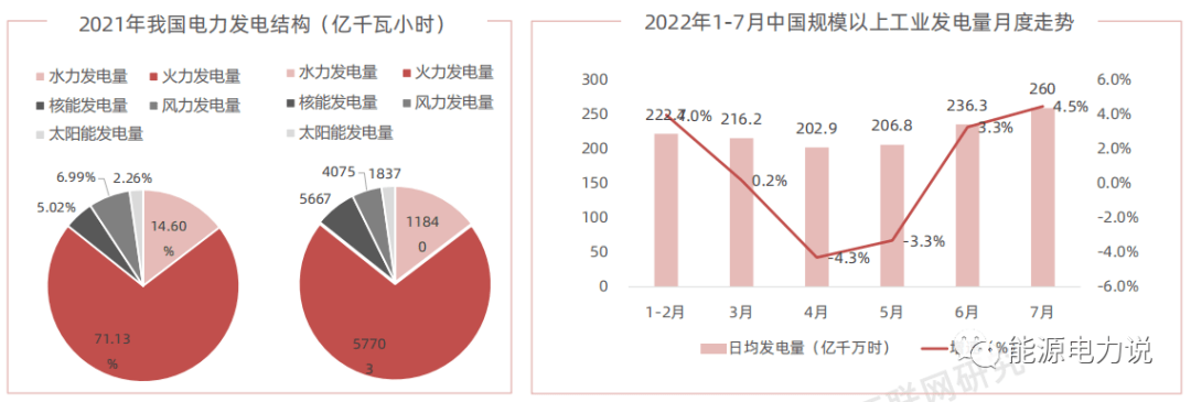 虚拟电厂7个核心问题凯发k8国际一文看懂