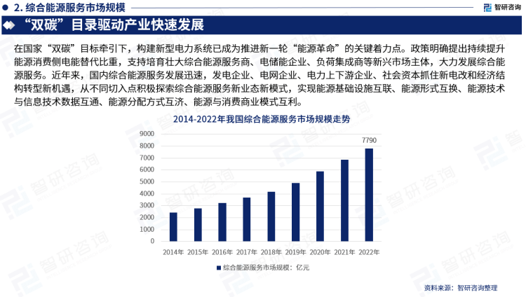 务行业市场深度分析研究报告（智研咨询发布）凯发k8娱乐登录2023版中国综合能源